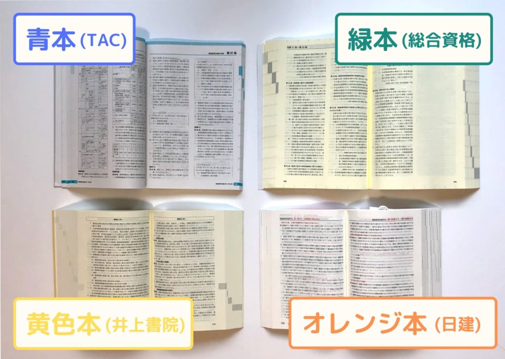 【線引き•インデックス済】 建築関係法令集　令和7年版 法令編 総合資格学院 建築関係法令集 法令編 令和7年版 2025 本