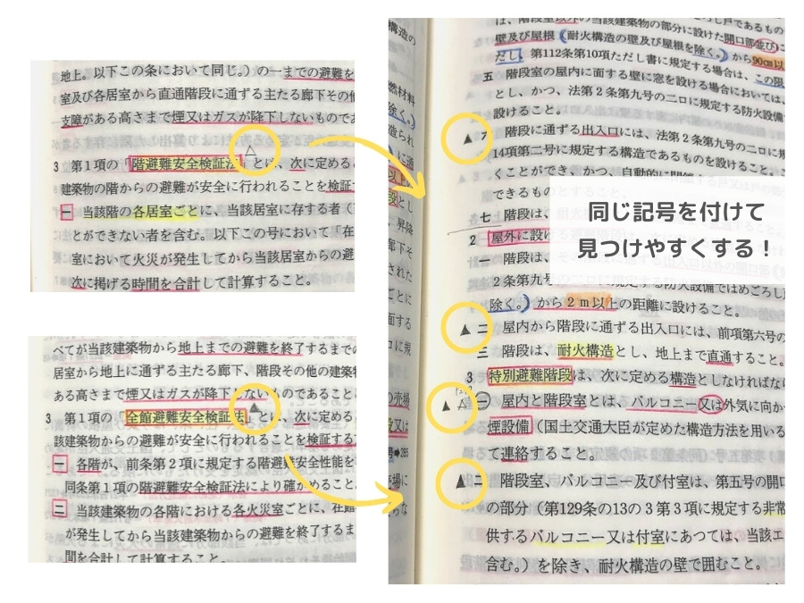 令和8年度総合資格法令集 一級建築士試験用線引き済 一級 